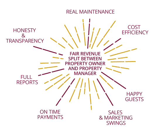 Our Services Schema